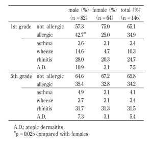 Table 1