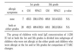Table 4-a