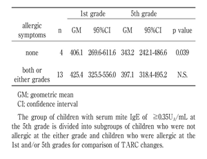 Table 4-b