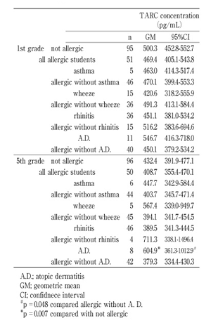 Table 5