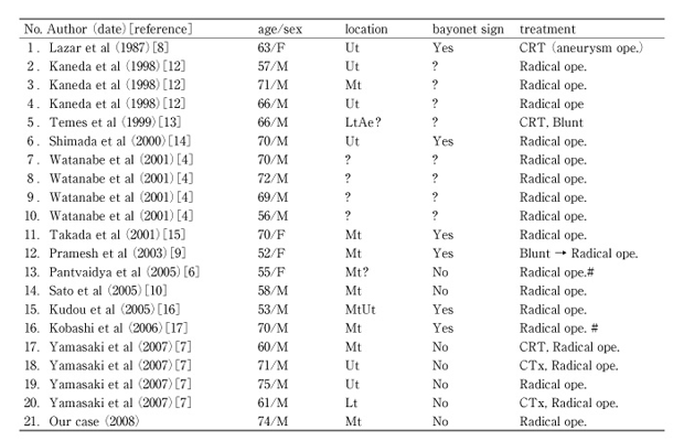 Table 1