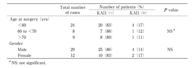 Table 1