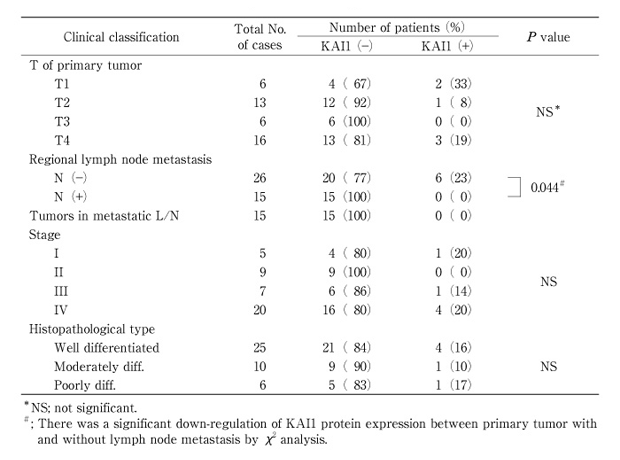 Table 2