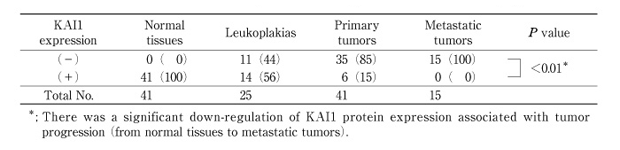 Table 3