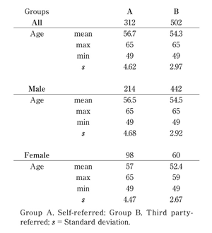 Table 1