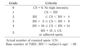 Table 2