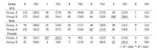 Table 3