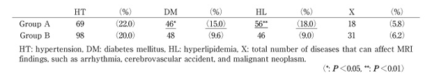 Table 4