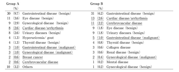 Table 5