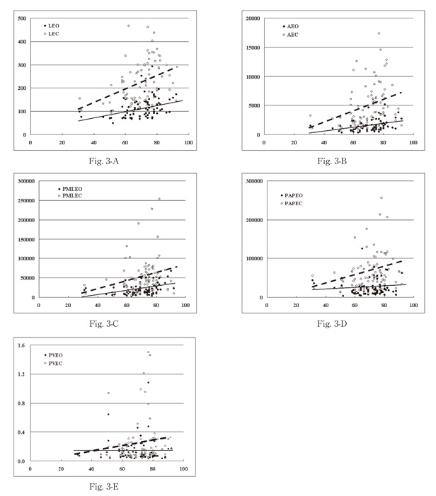 Fig.3
