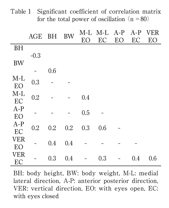 Table 1