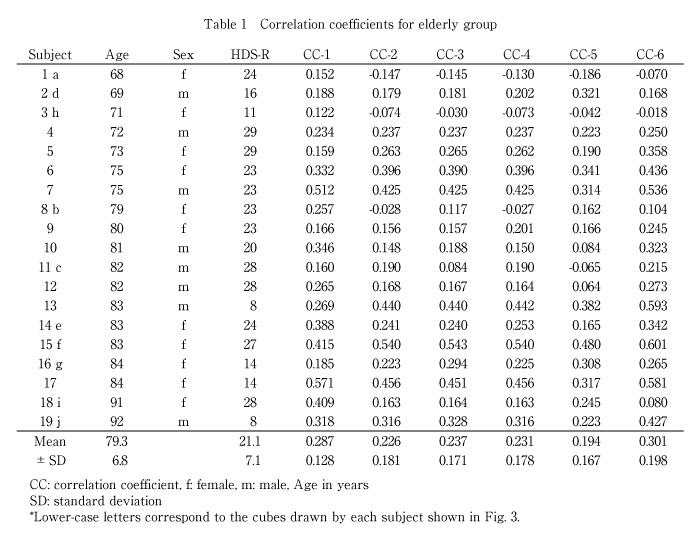 Table 1