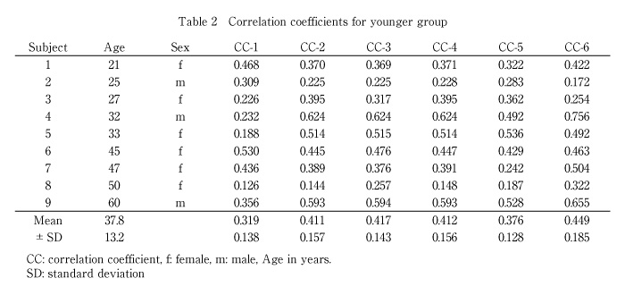 Table 1