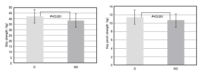 Fig.2