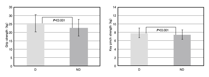 Fig.3