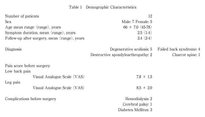 Table 1