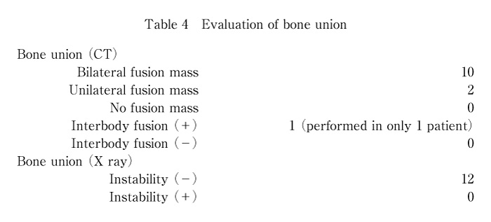 Table 4