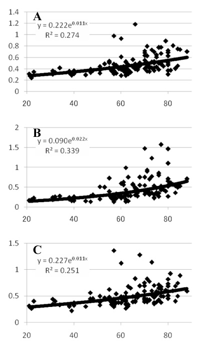 Fig.1