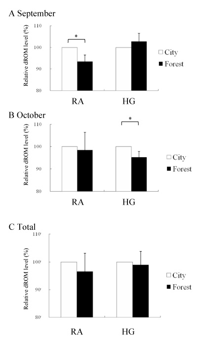Fig.1