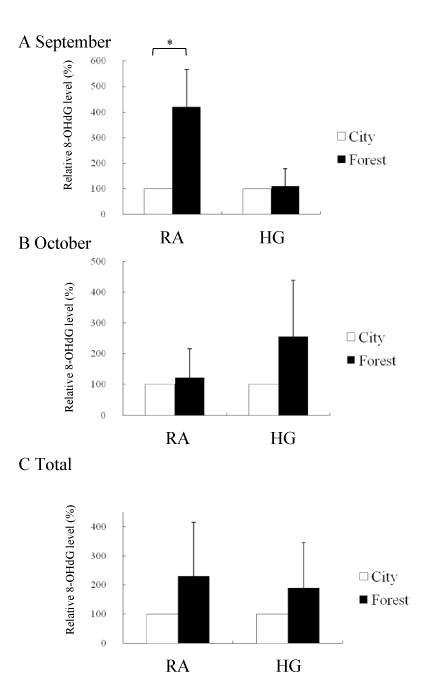 Fig.1