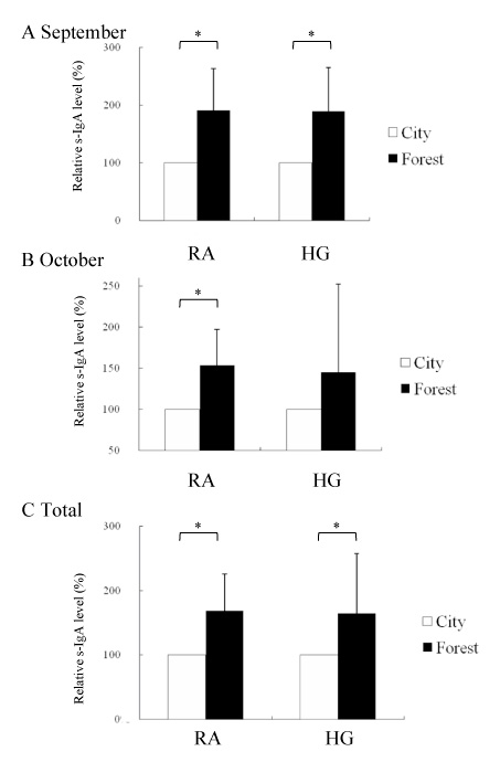 Fig.1