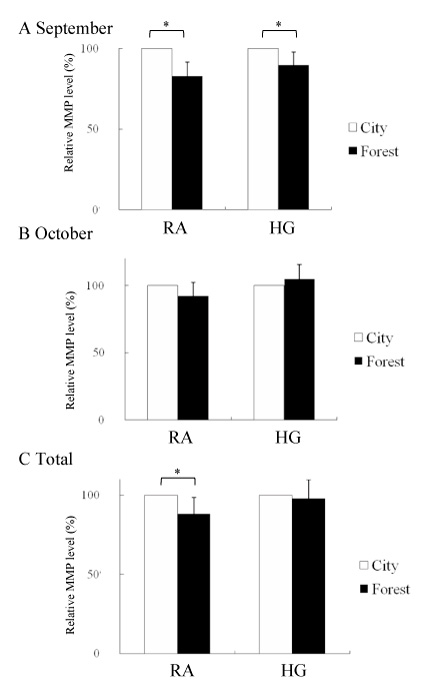 Fig.1