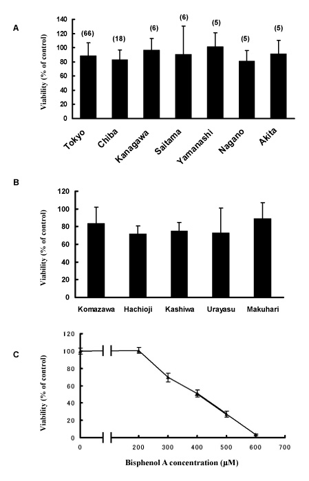 Fig.1