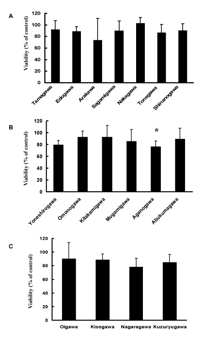 Fig.1